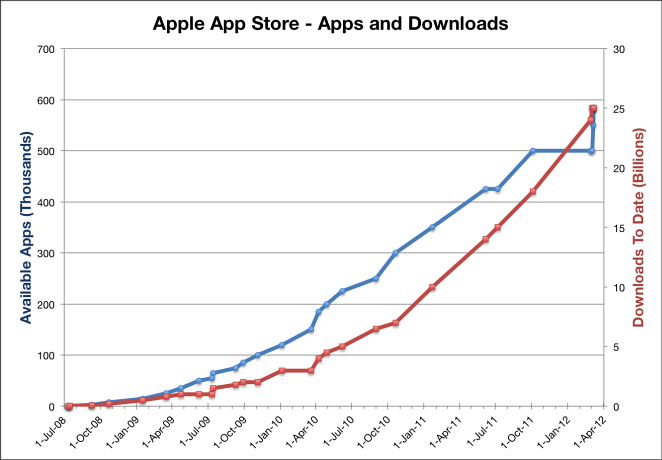 AppleAppStoreStatistics.png